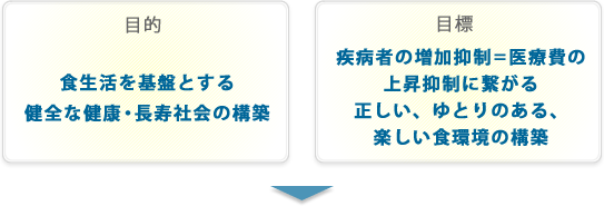 目的と目標