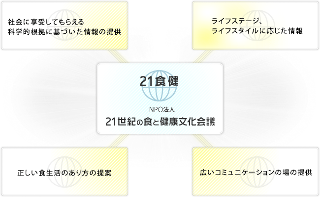 21食健の役割