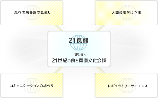 21食健の役割