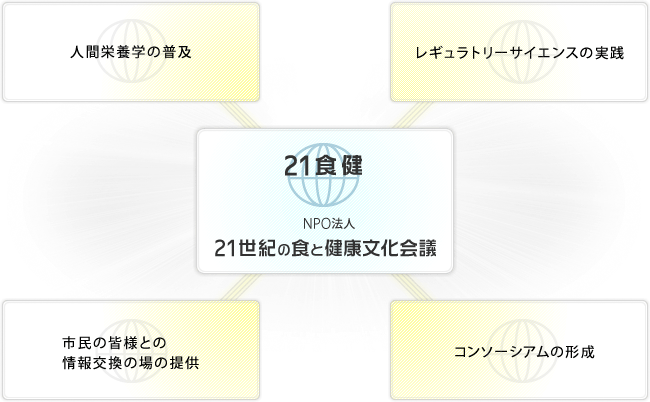 21食健の役割